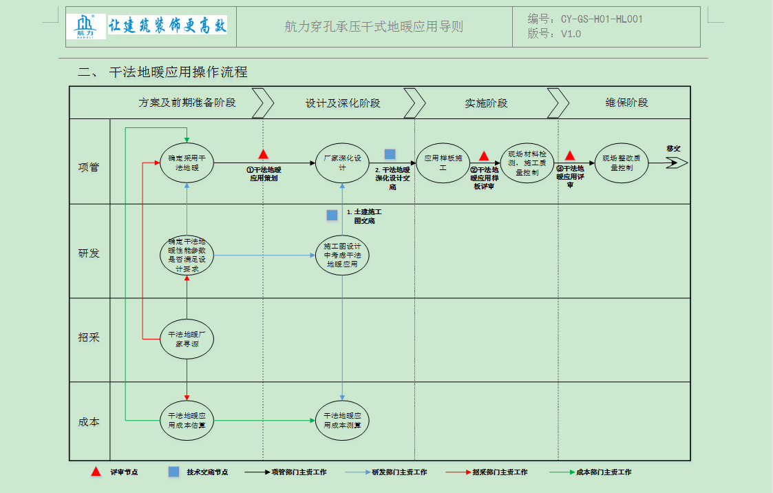 航力穿孔承压干式地暖应用导则